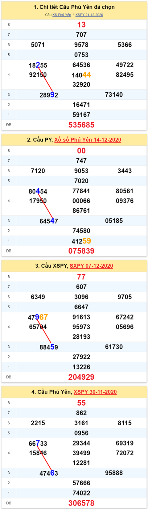 292 py 281220 292 py 281220